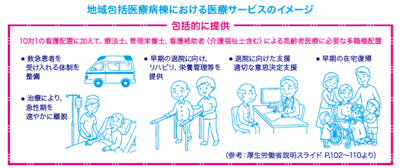 地域包括.png